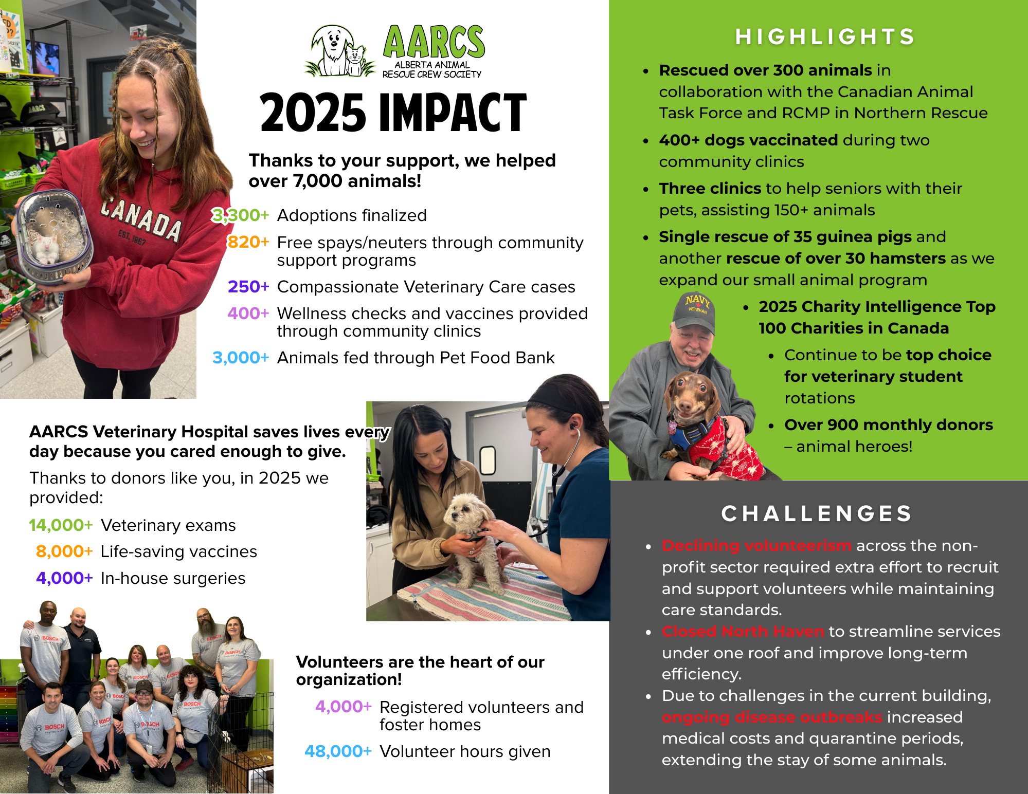 2021 AARCS Annual Report